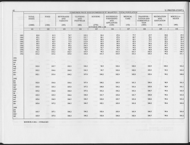 Third Quarter 1993 No.1 - Page 42