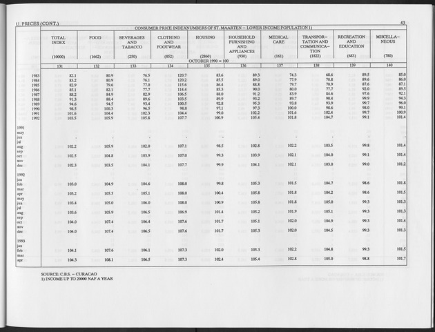 Third Quarter 1993 No.1 - Page 43