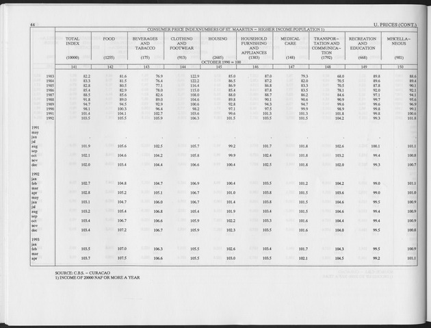 Third Quarter 1993 No.1 - Page 44