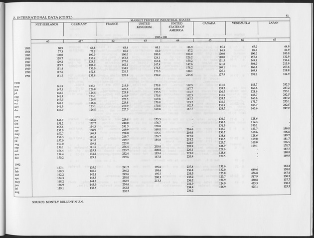 Third Quarter 1993 No.1 - Page 51