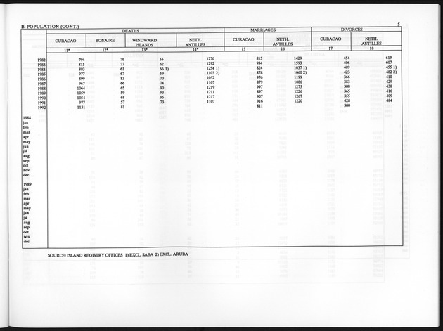Fourth Quarter 1993 No.2 - Page 5