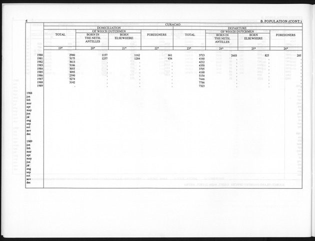 Fourth Quarter 1993 No.2 - Page 6