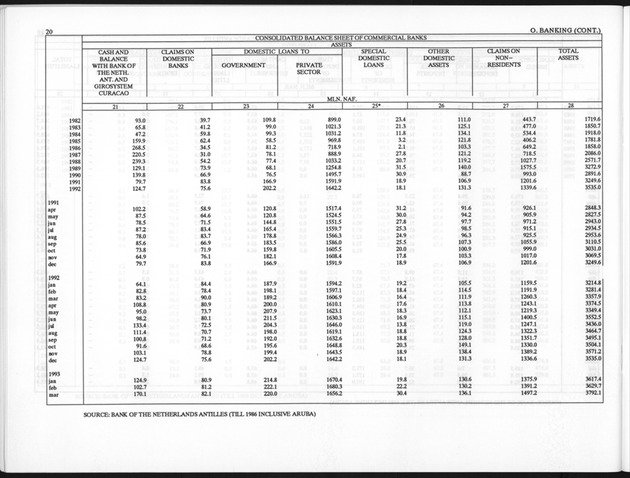 Fourth Quarter 1993 No.2 - Page 20