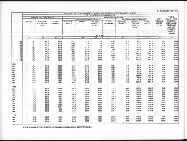 Fourth Quarter 1993 No.2 - Page 22