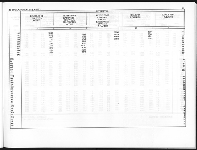 Fourth Quarter 1993 No.2 - Page 29