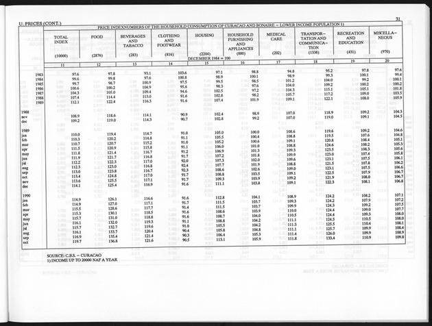 Fourth Quarter 1993 No.2 - Page 31
