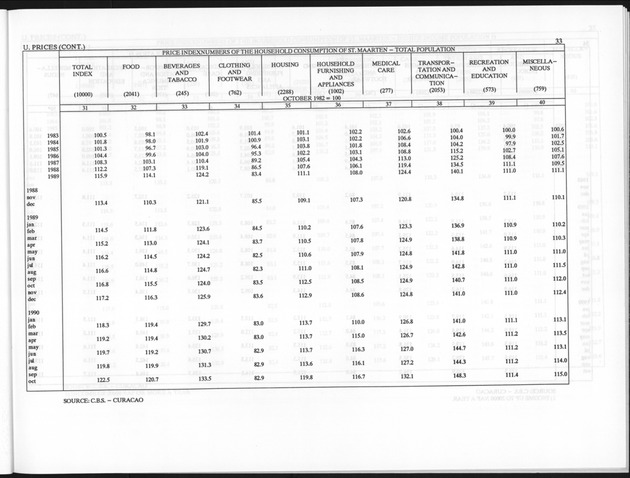 Fourth Quarter 1993 No.2 - Page 33