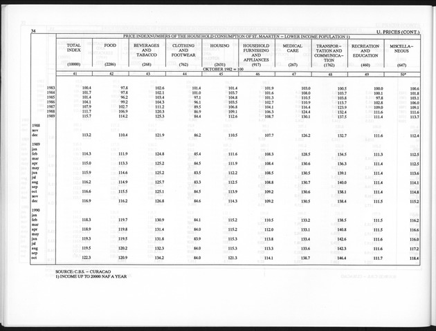 Fourth Quarter 1993 No.2 - Page 34