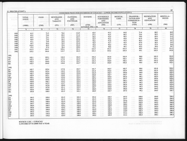 Fourth Quarter 1993 No.2 - Page 37