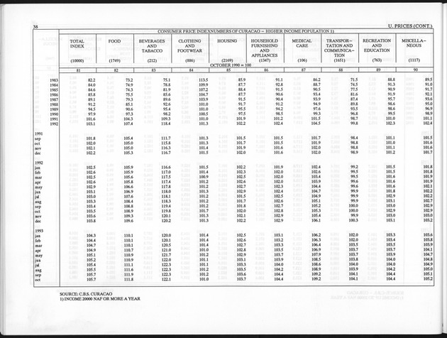 Fourth Quarter 1993 No.2 - Page 38