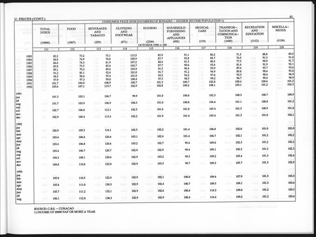 Fourth Quarter 1993 No.2 - Page 41