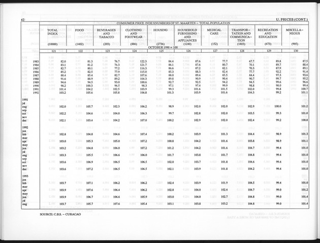 Fourth Quarter 1993 No.2 - Page 42
