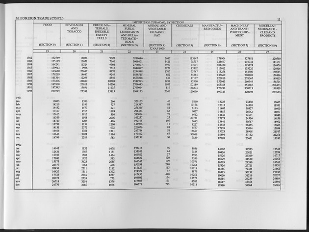 First Quarter 1994 No.3 - Page 11