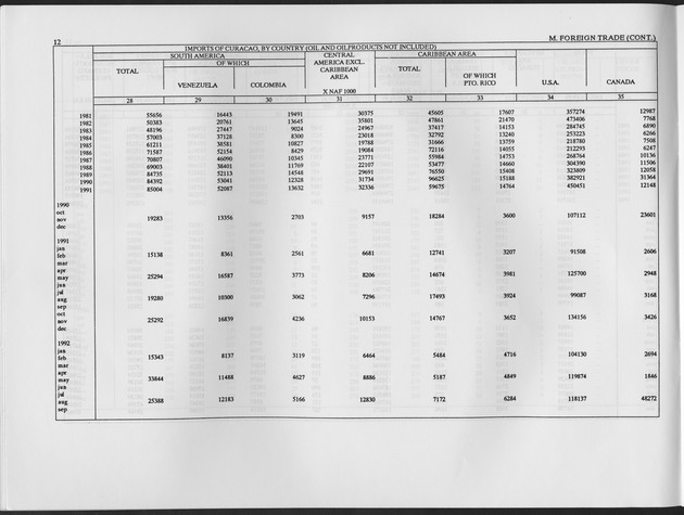 First Quarter 1994 No.3 - Page 12