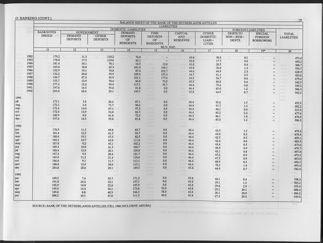 First Quarter 1994 No.3 - Page 19