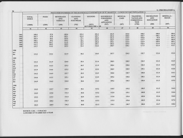 First Quarter 1994 No.3 - Page 34