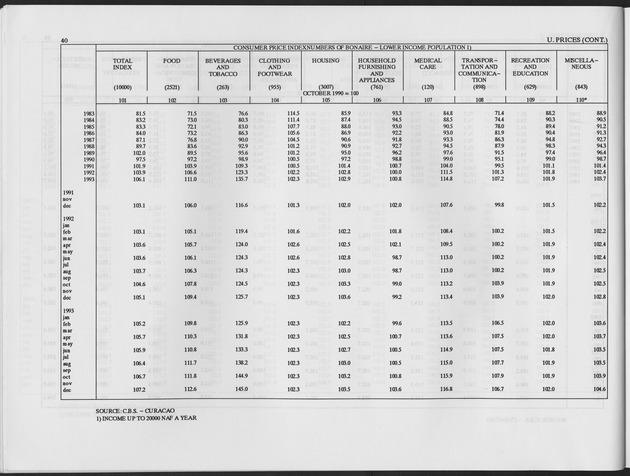 First Quarter 1994 No.3 - Page 40