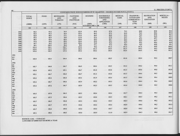 First Quarter 1994 No.3 - Page 44