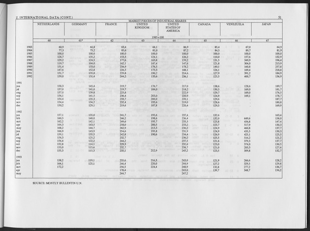 First Quarter 1994 No.3 - Page 51