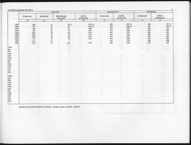 Third Quarter 1994 No.1 - Page 5