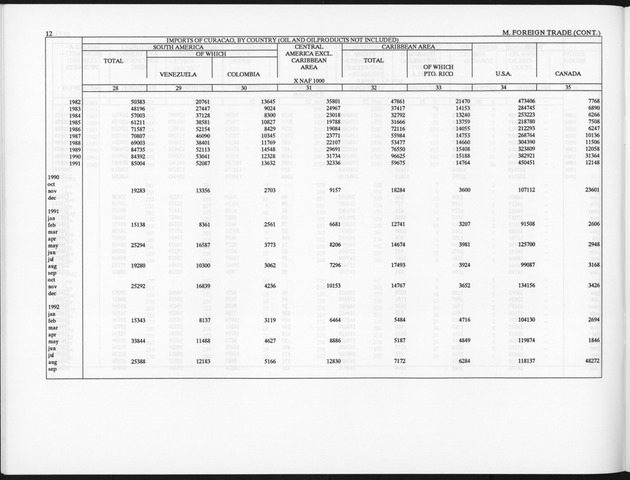 Third Quarter 1994 No.1 - Page 12