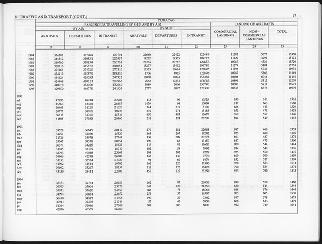 Third Quarter 1994 No.1 - Page 17