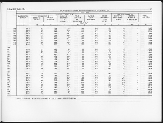 Third Quarter 1994 No.1 - Page 19