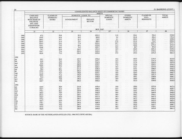 Third Quarter 1994 No.1 - Page 20