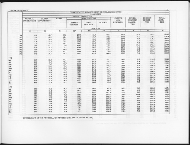 Third Quarter 1994 No.1 - Page 21