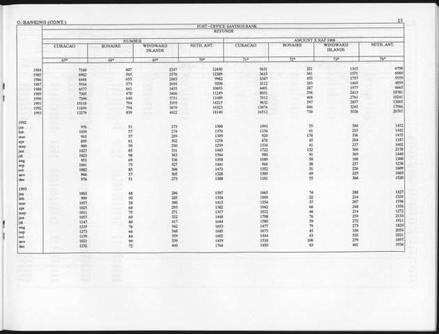 Third Quarter 1994 No.1 - Page 25