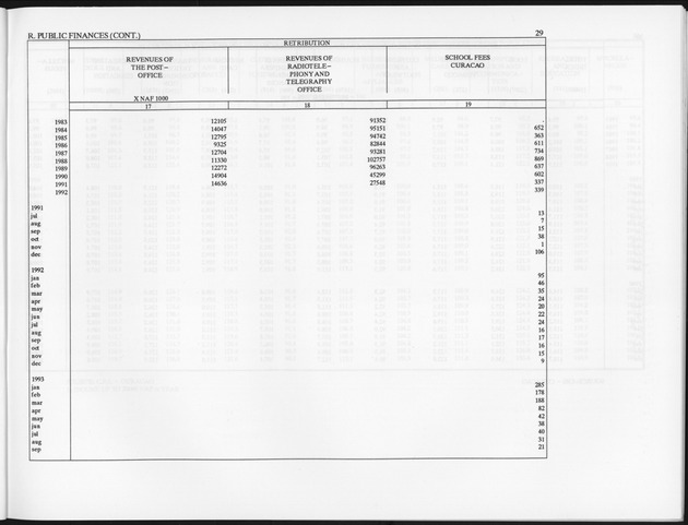 Third Quarter 1994 No.1 - Page 29