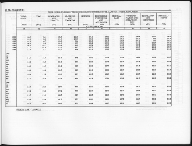 Third Quarter 1994 No.1 - Page 33