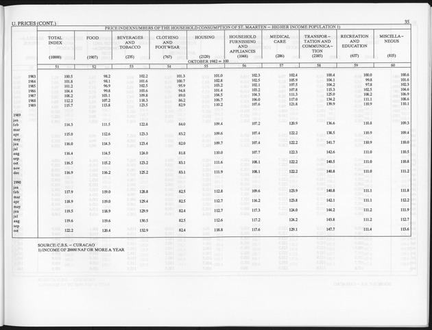 Third Quarter 1994 No.1 - Page 35