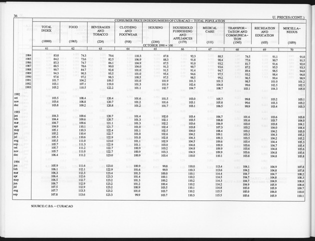 Third Quarter 1994 No.1 - Page 36