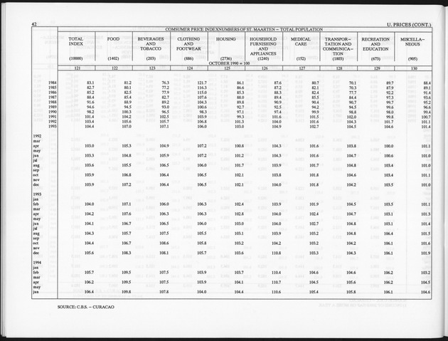 Third Quarter 1994 No.1 - Page 42
