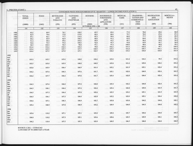 Third Quarter 1994 No.1 - Page 43