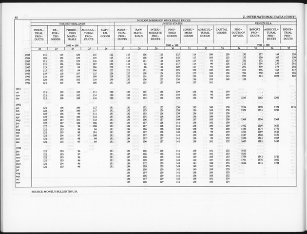 Third Quarter 1994 No.1 - Page 48