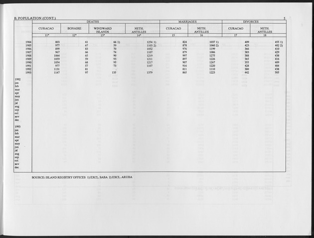 Fourth Quarter 1994 No.2 - Page 5