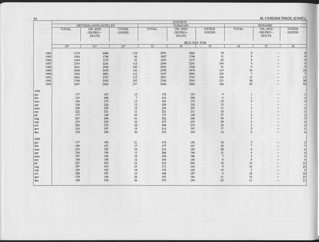 Fourth Quarter 1994 No.2 - Page 10