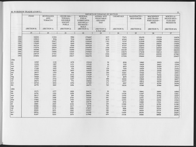 Fourth Quarter 1994 No.2 - Page 11