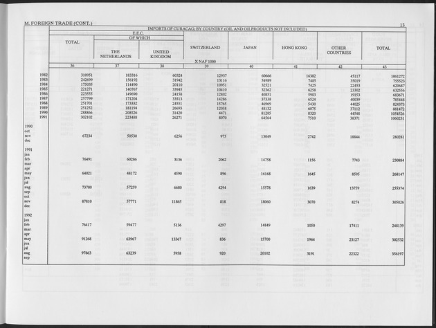 Fourth Quarter 1994 No.2 - Page 13