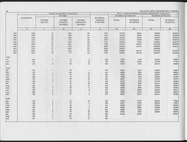 Fourth Quarter 1994 No.2 - Page 16