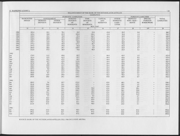 Fourth Quarter 1994 No.2 - Page 19