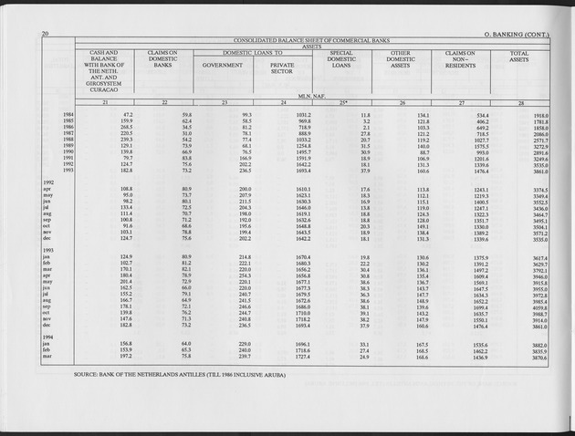 Fourth Quarter 1994 No.2 - Page 20
