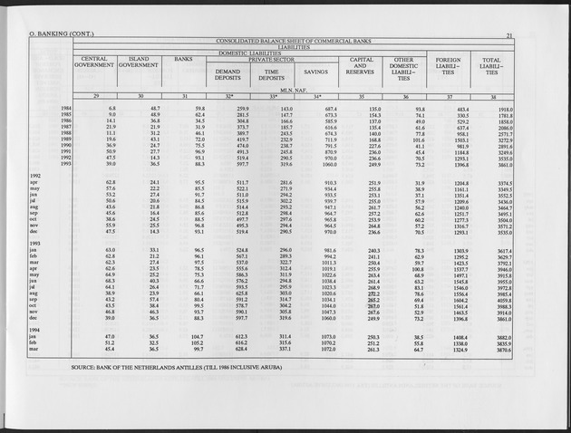 Fourth Quarter 1994 No.2 - Page 21