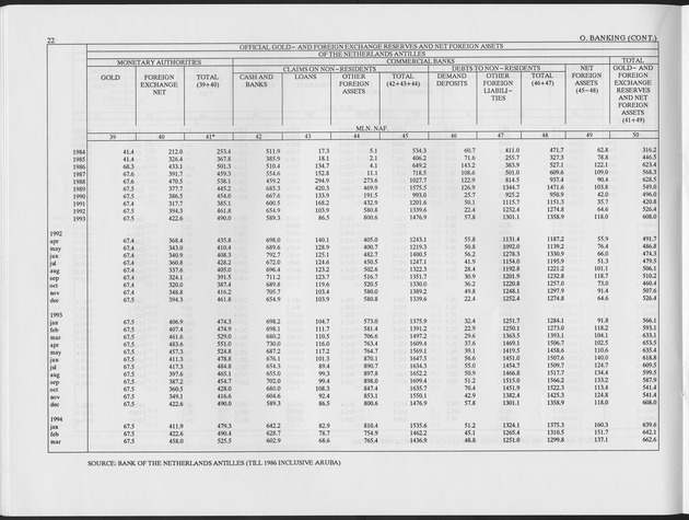 Fourth Quarter 1994 No.2 - Page 22