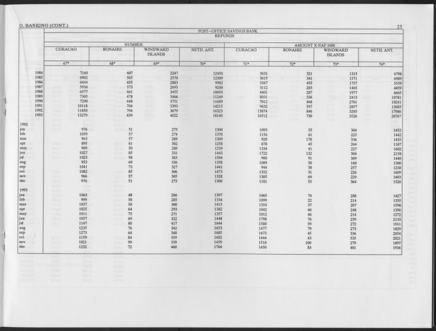Fourth Quarter 1994 No.2 - Page 25