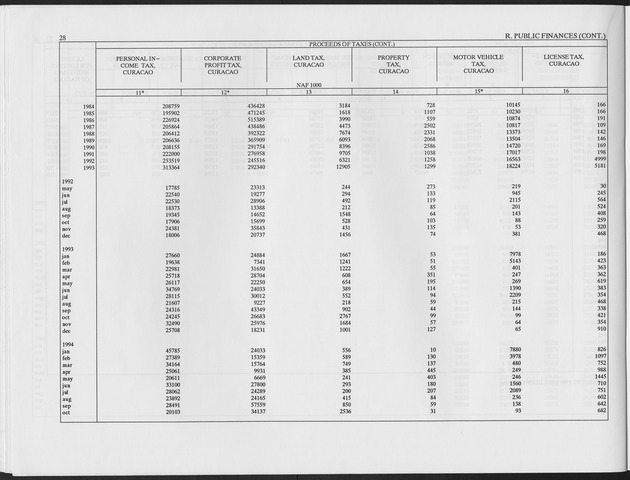Fourth Quarter 1994 No.2 - Page 28