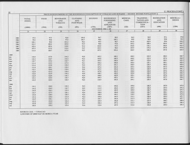 Fourth Quarter 1994 No.2 - Page 32