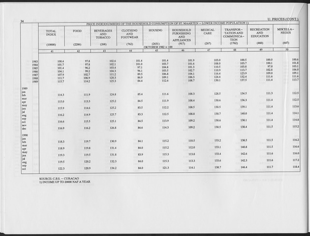 Fourth Quarter 1994 No.2 - Page 34